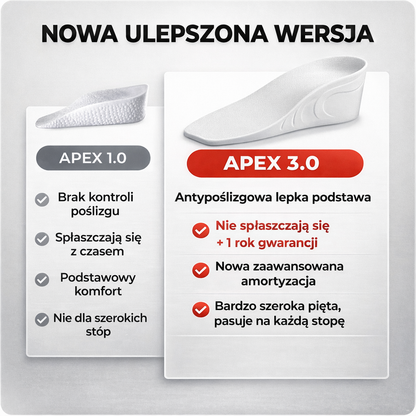 Wkładki podwyższające APEX 3.0
